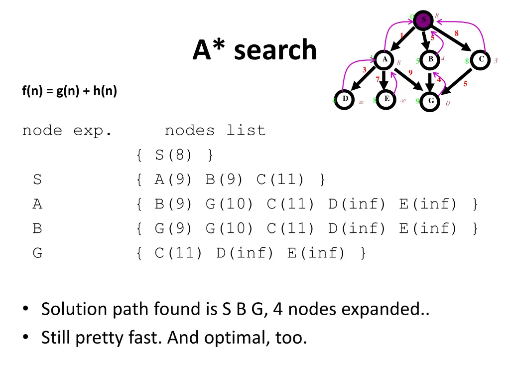 slide22