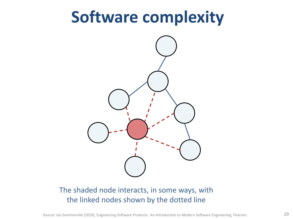 software complexity