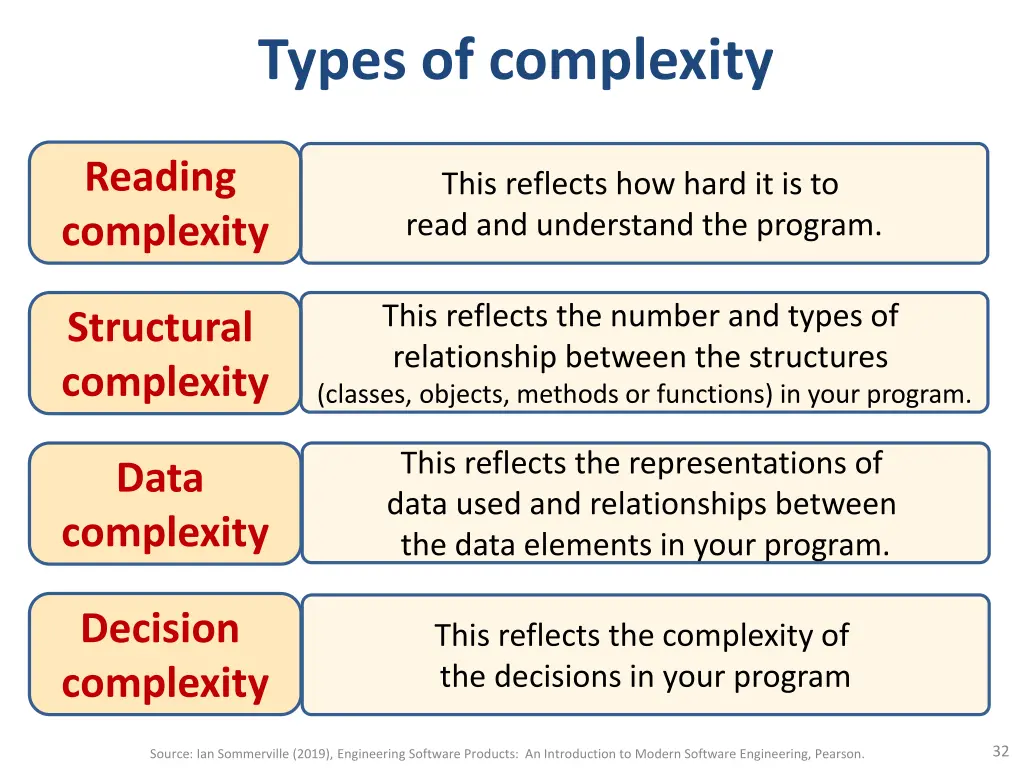 types of complexity