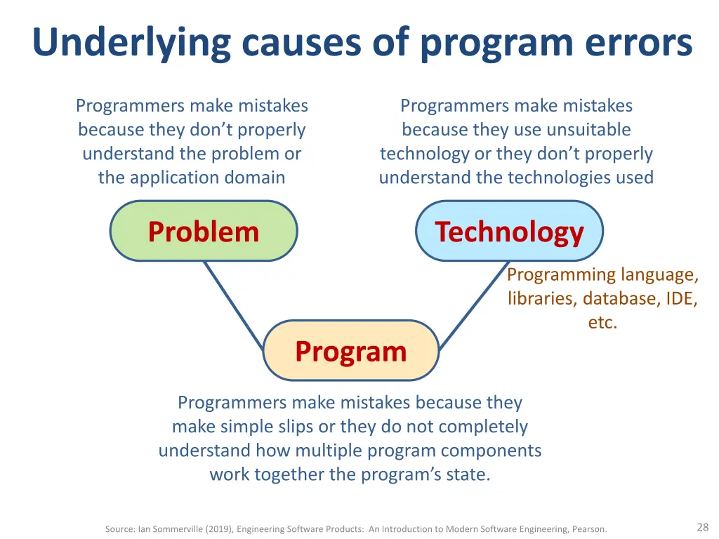 underlying causes of program errors