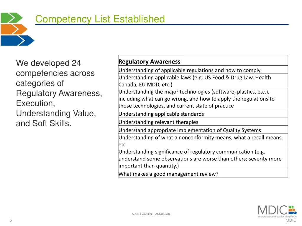 competency list established