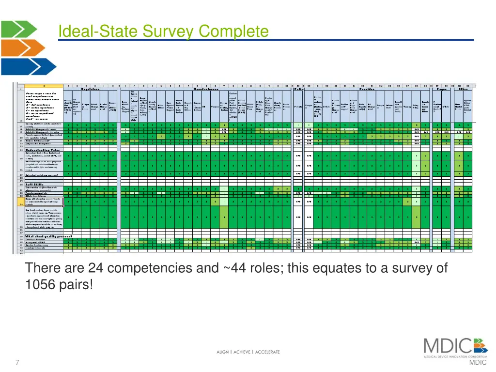 ideal state survey complete