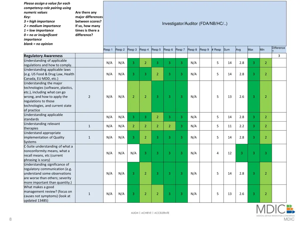 please assign a value for each competency role
