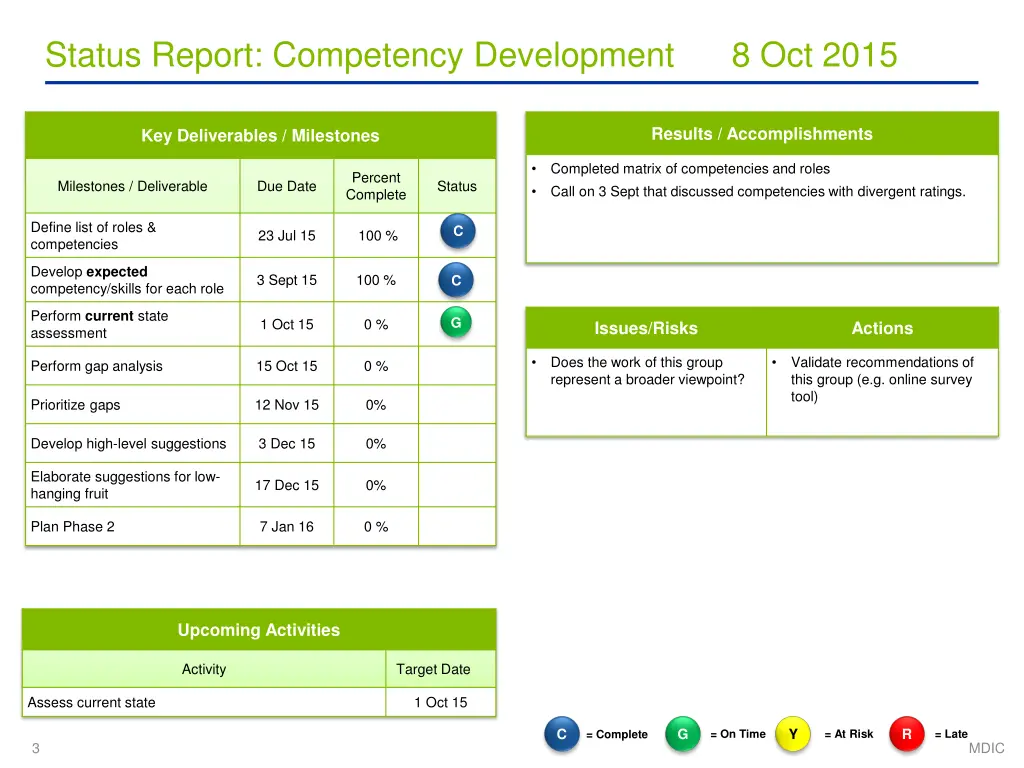 status report competency development 8 oct 2015