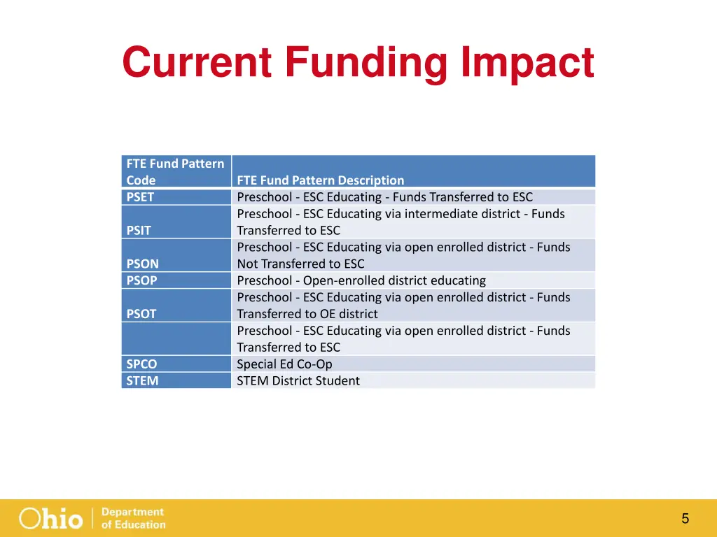 current funding impact 1