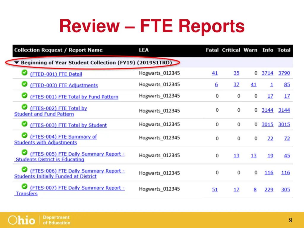 review fte reports