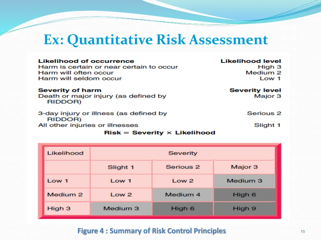 ex quantitative risk assessment