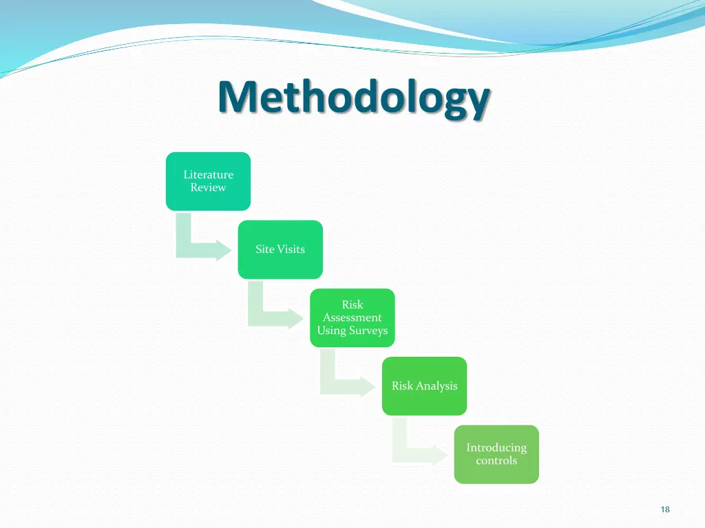 methodology