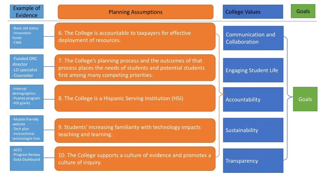 example of evidence 1