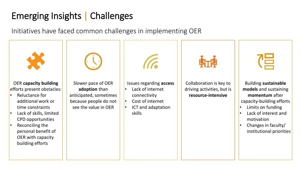 emerging insights emerging insights challenges