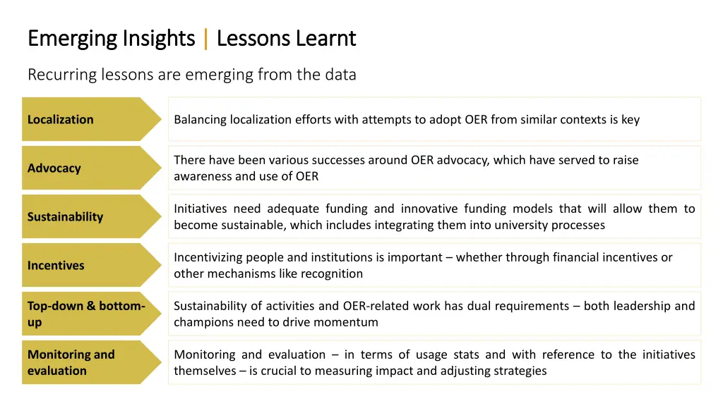 emerging insights emerging insights lessons learnt