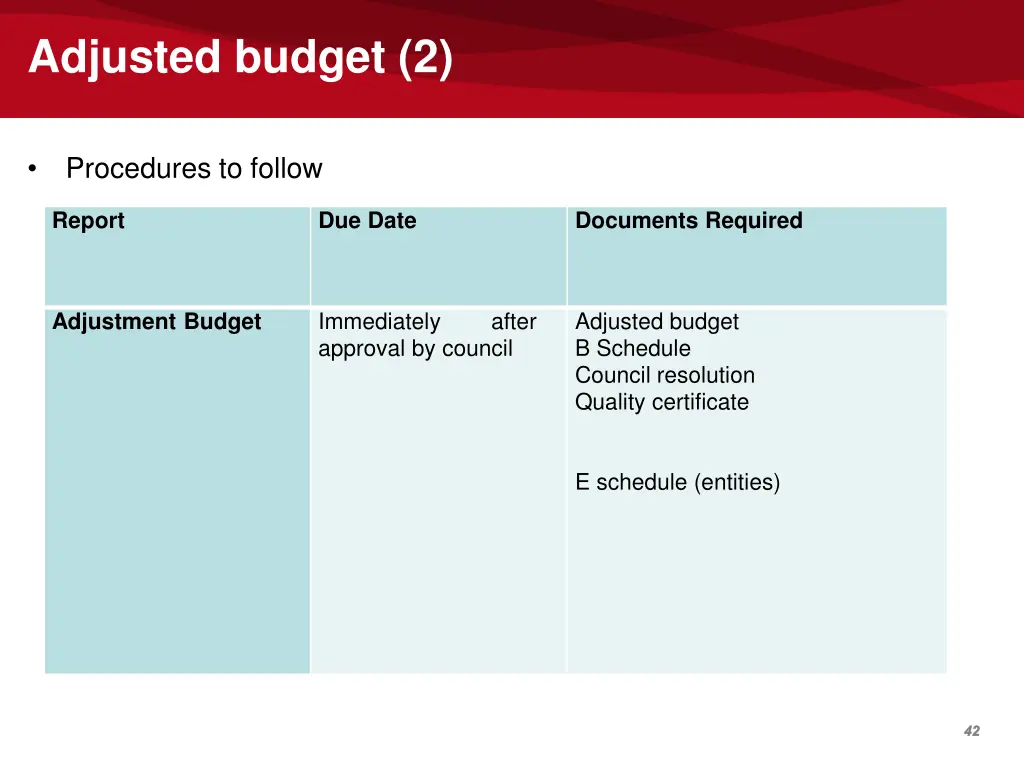 adjusted budget 2