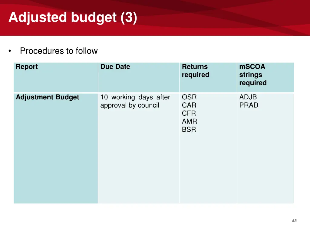 adjusted budget 3