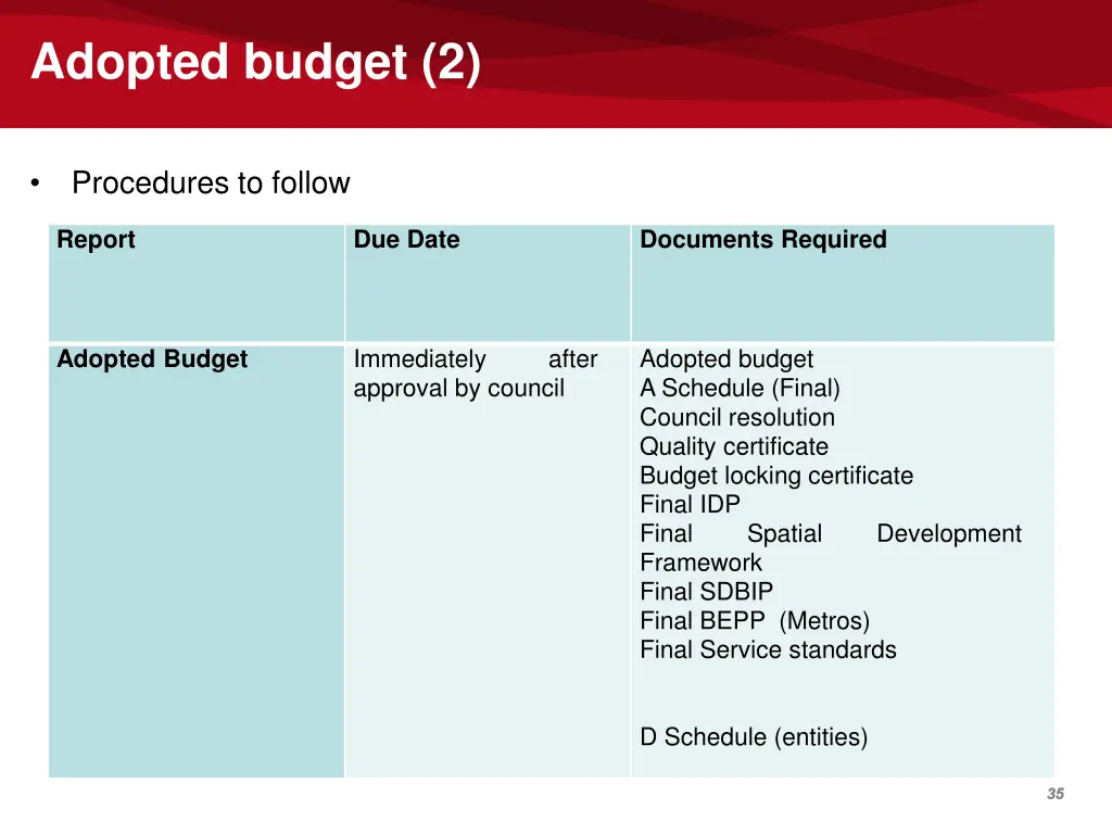 adopted budget 2