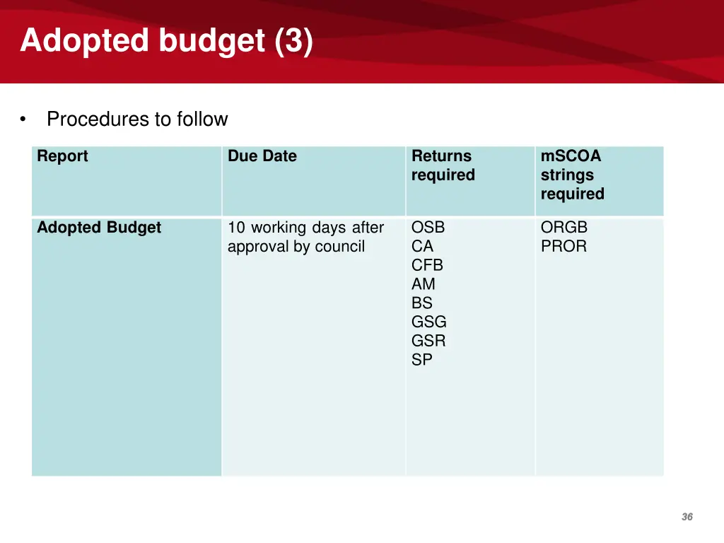 adopted budget 3