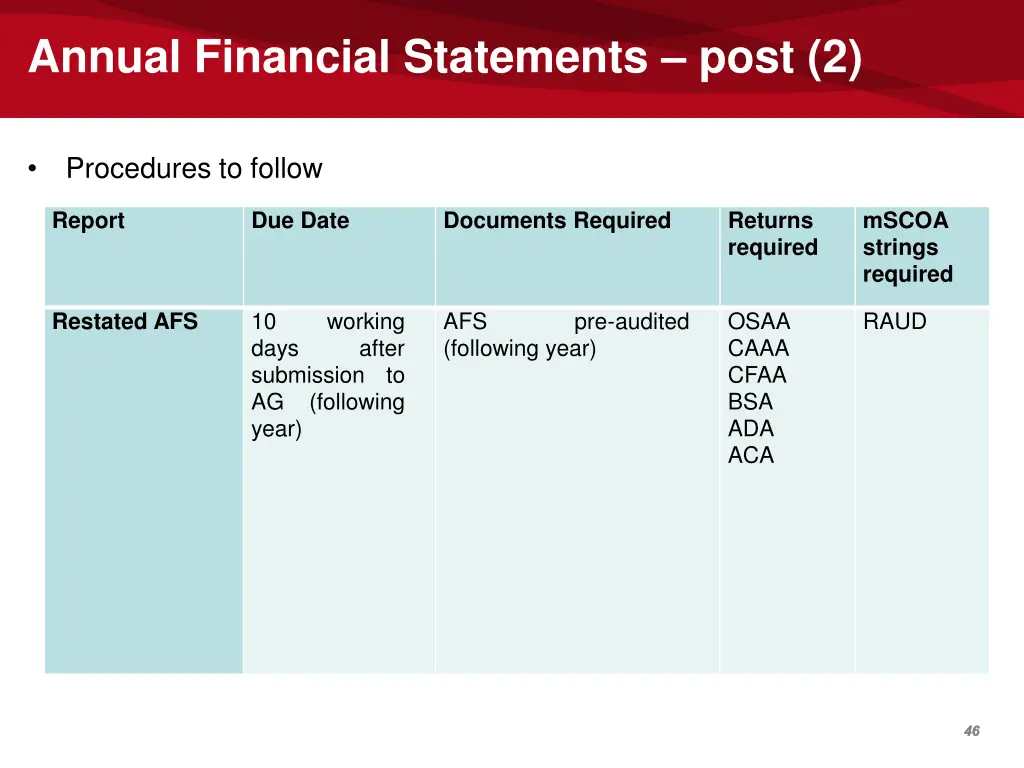 annual financial statements post 2