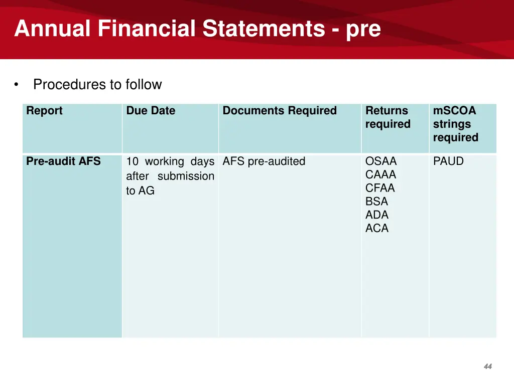 annual financial statements pre