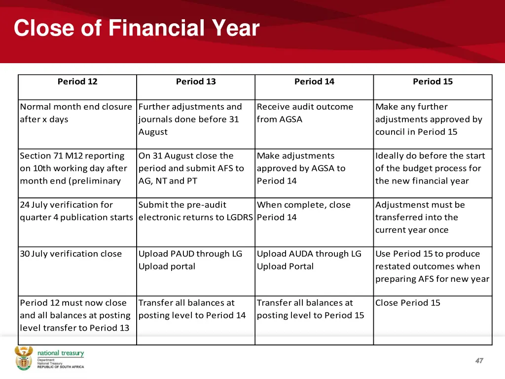 close of financial year