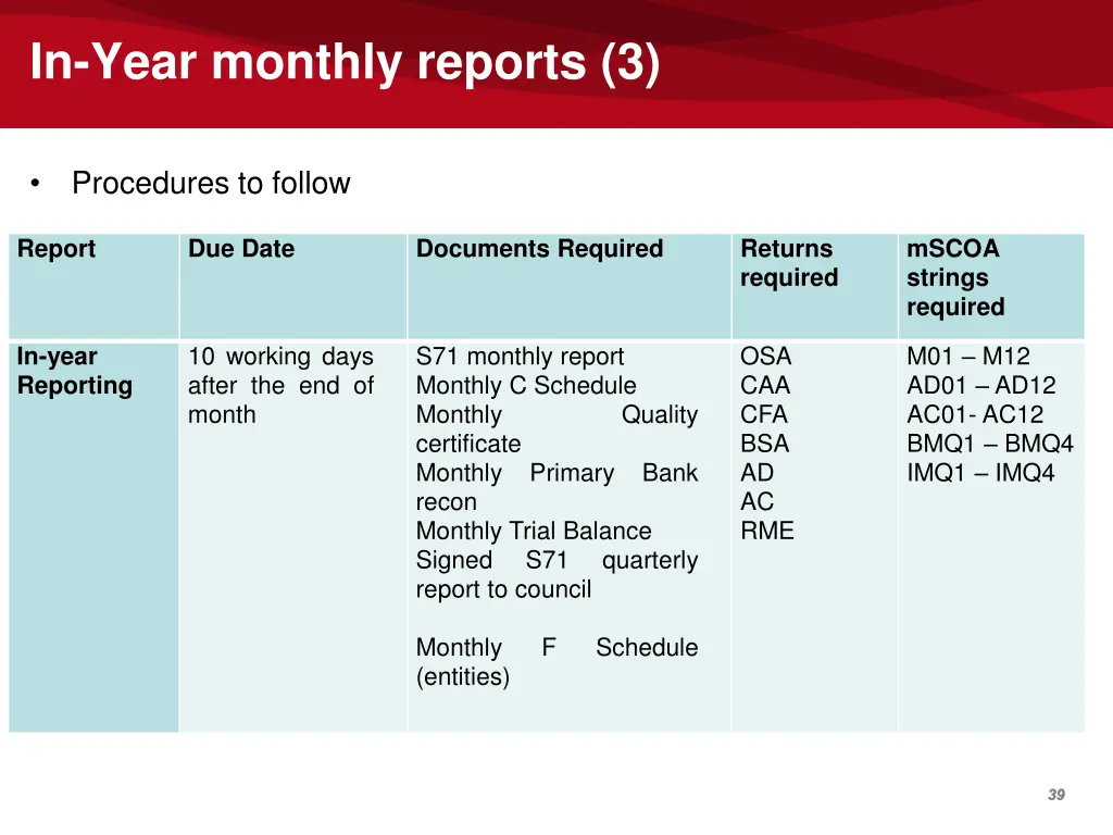 in year monthly reports 3