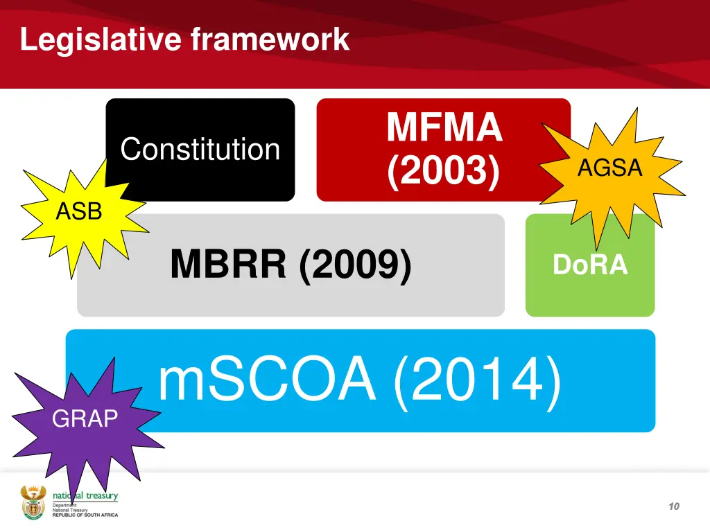 legislative framework