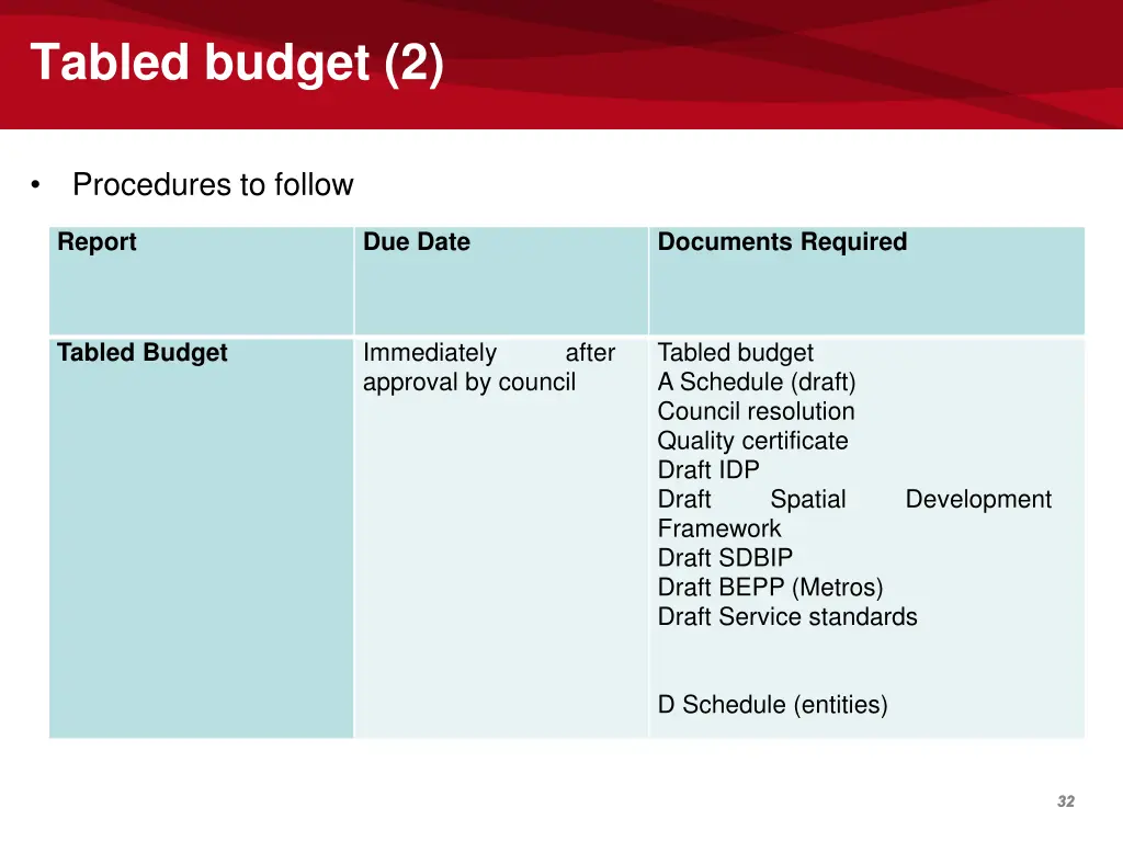 tabled budget 2