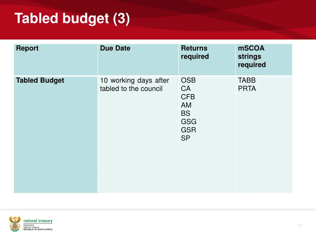 tabled budget 3