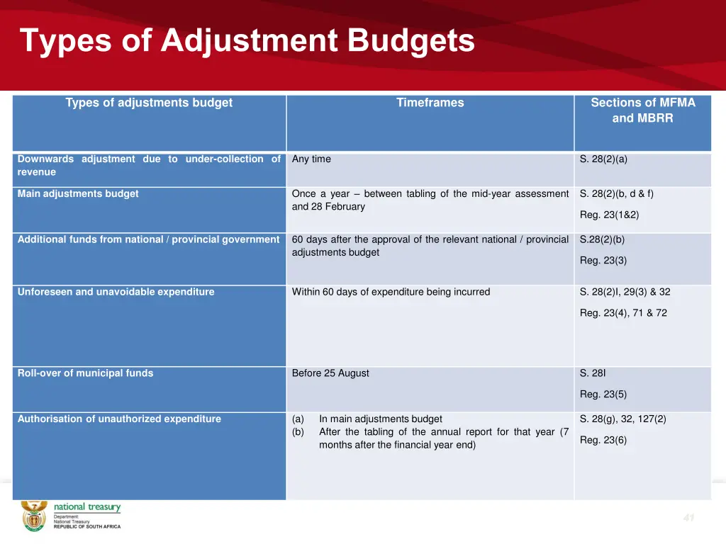 types of adjustment budgets