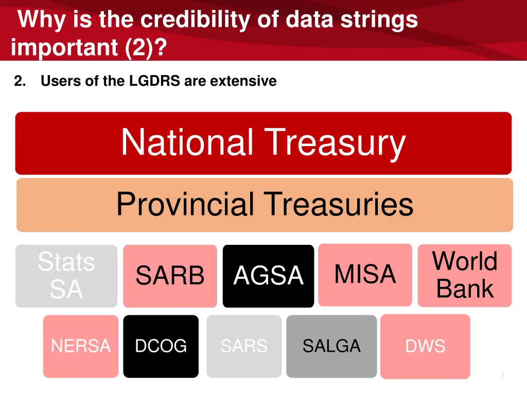 why is the credibility of data strings important 2