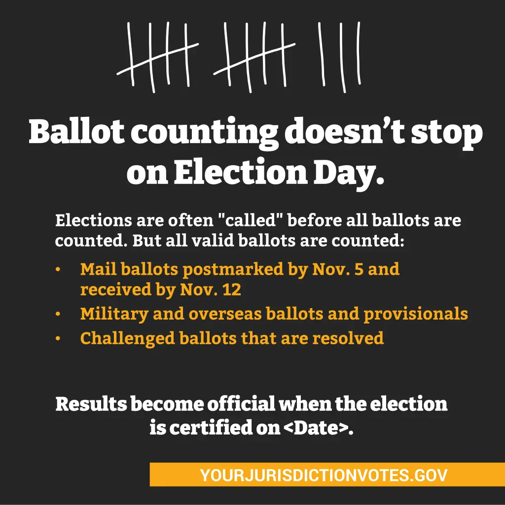 ballot counting doesn t stop on election day