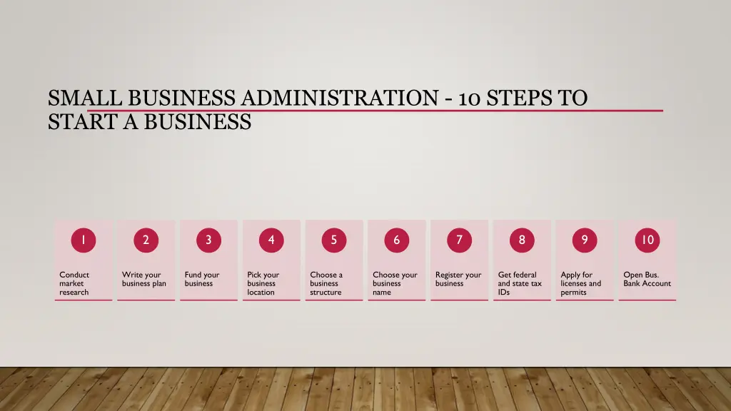 small business administration 10 steps to start