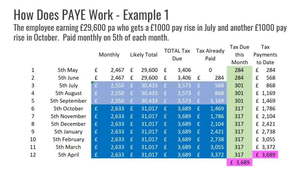 how does paye work example 1 the employee earning