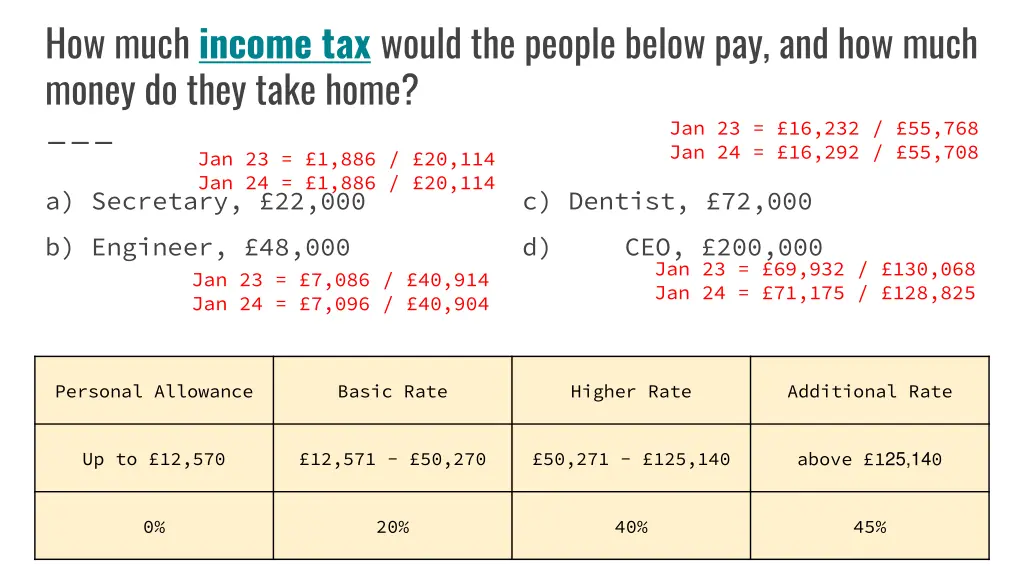 how much income tax would the people below 1