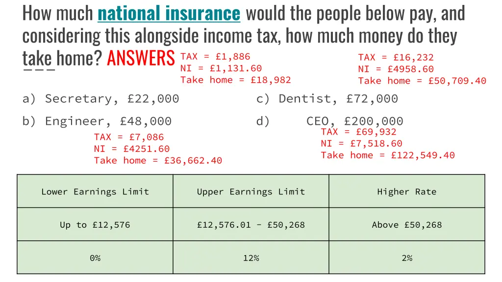 how much national insurance would the people 1