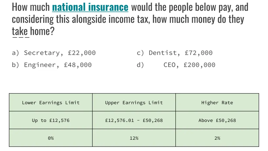 how much national insurance would the people