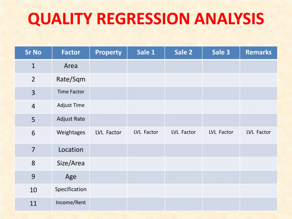 quality regression analysis