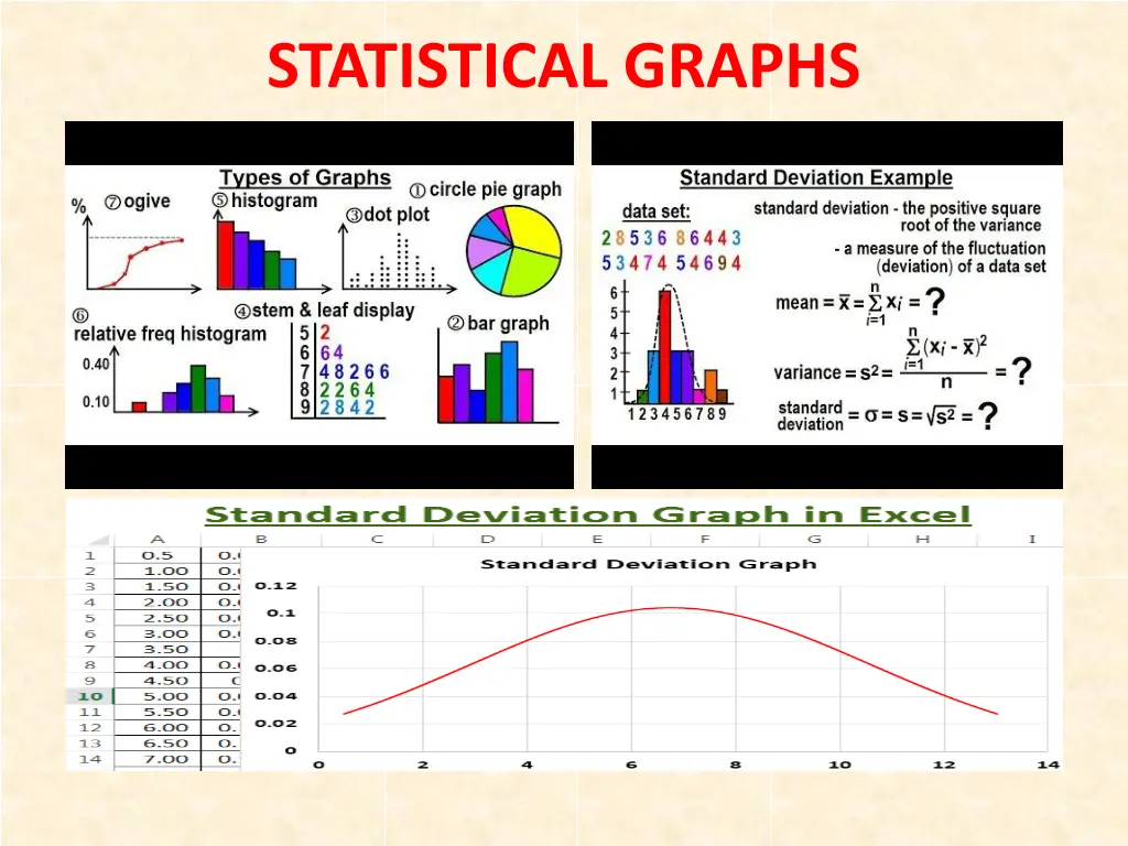 statistical graphs