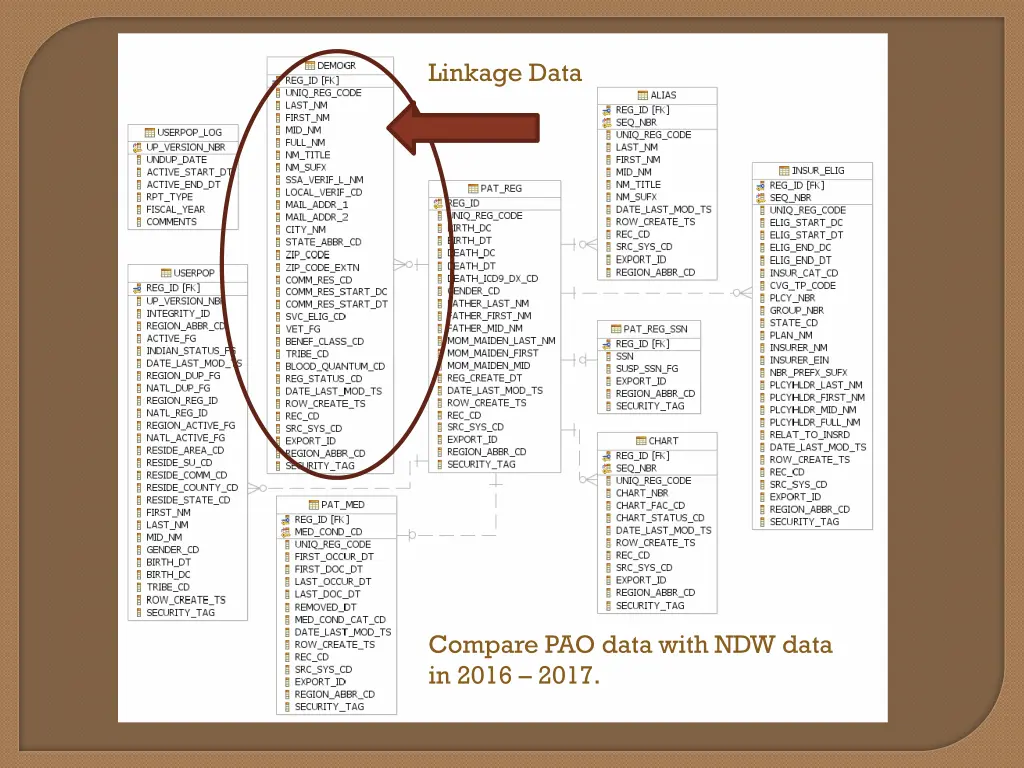 linkage data