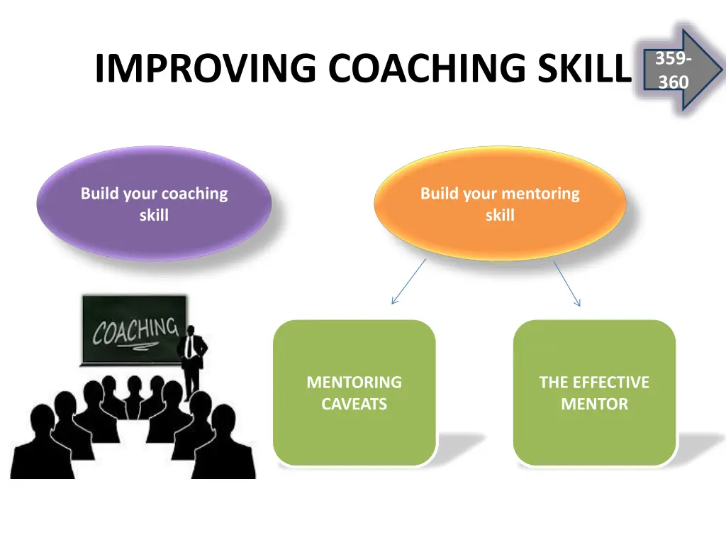improving coaching skill