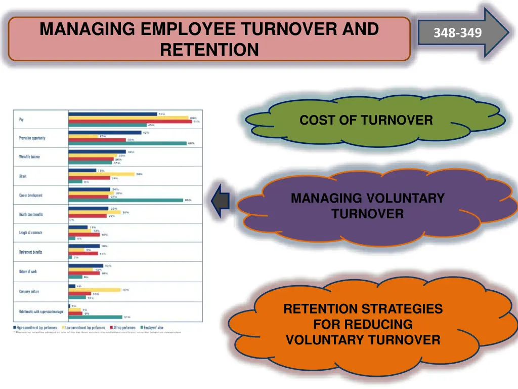 managing employee turnover and retention