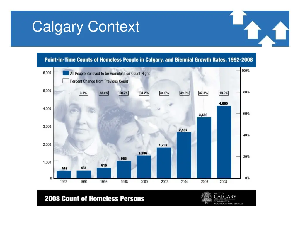 calgary context