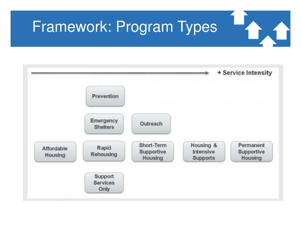 framework program types