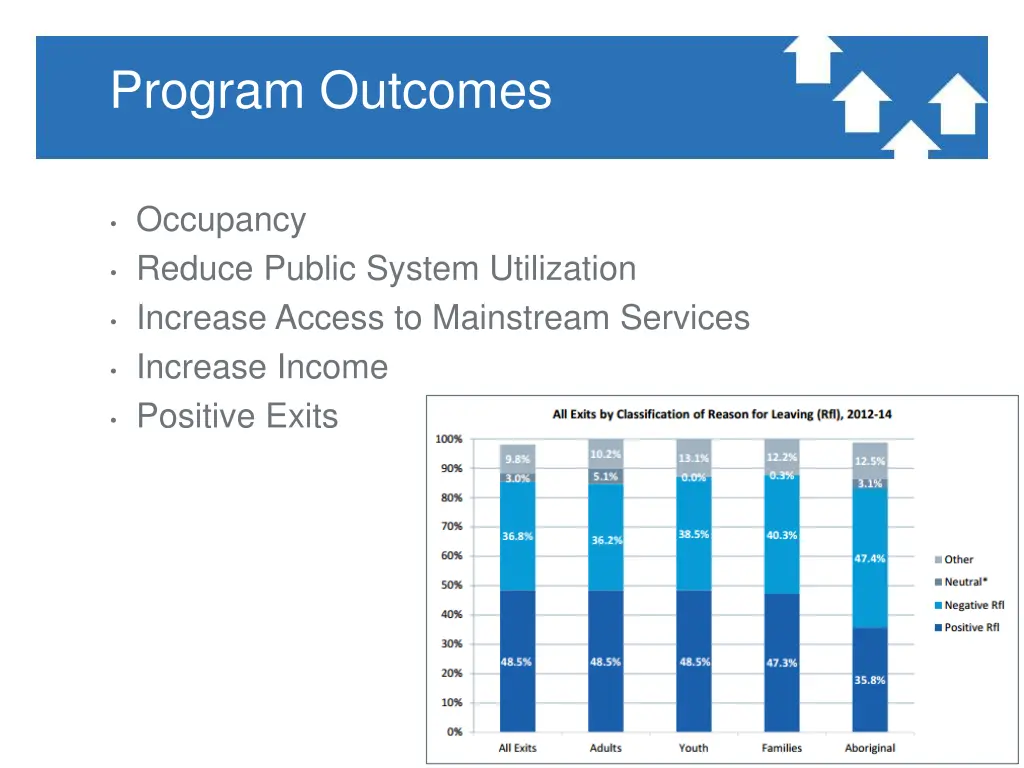 program outcomes