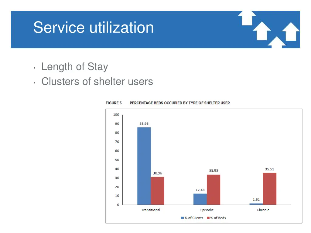 service utilization