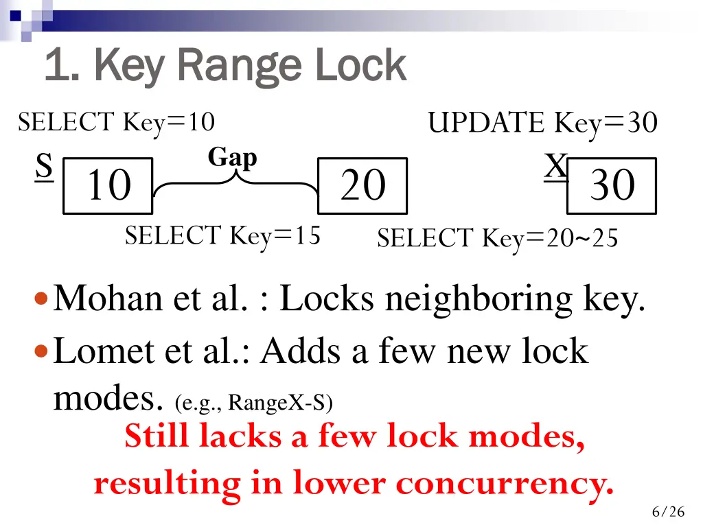 1 key 1 key r range lock ange lock select key 10 s