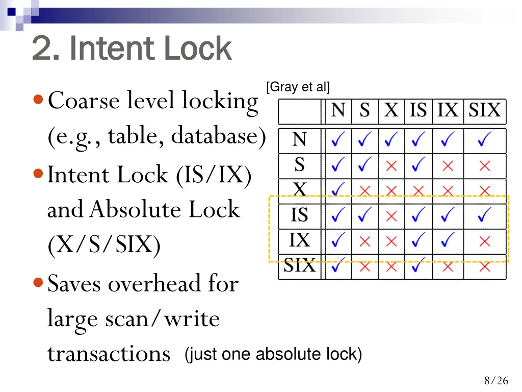 2 intent lock 2 intent lock