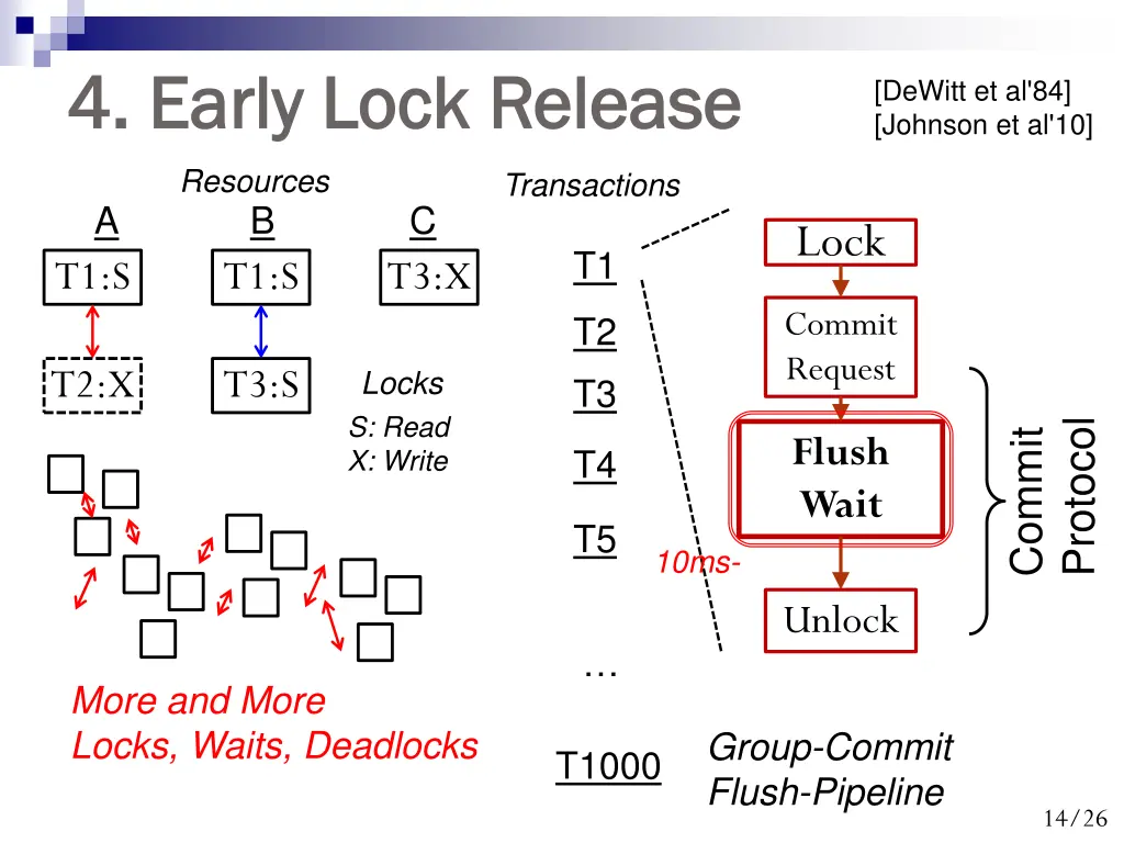 4 early lock release 4 early lock release
