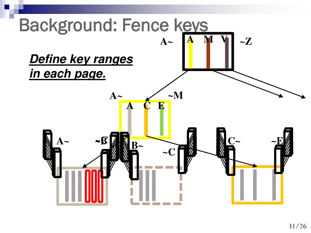 background fence keys background fence keys