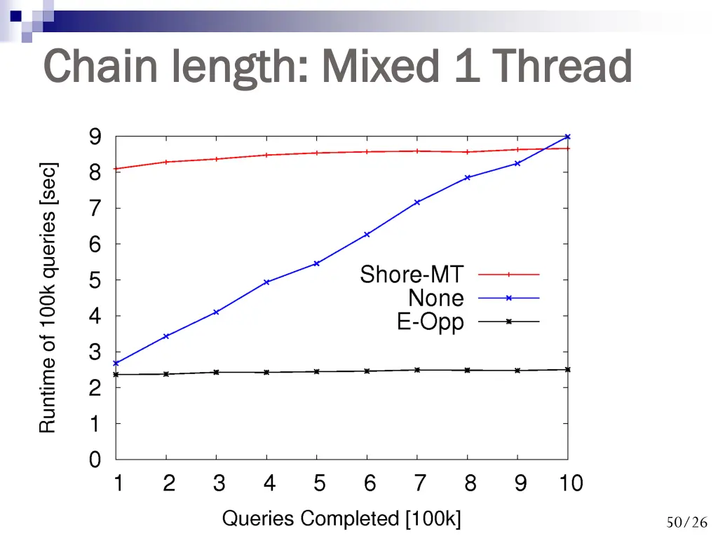 chain length mixed 1 thread chain length mixed