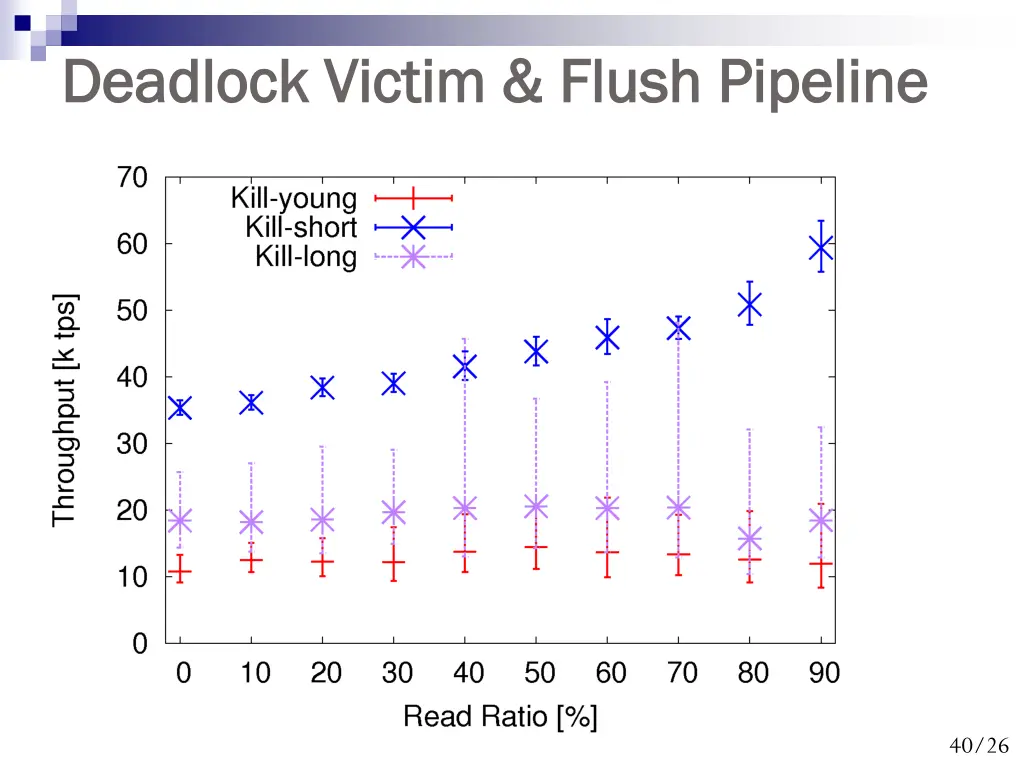 deadlock victim flush pipeline deadlock victim
