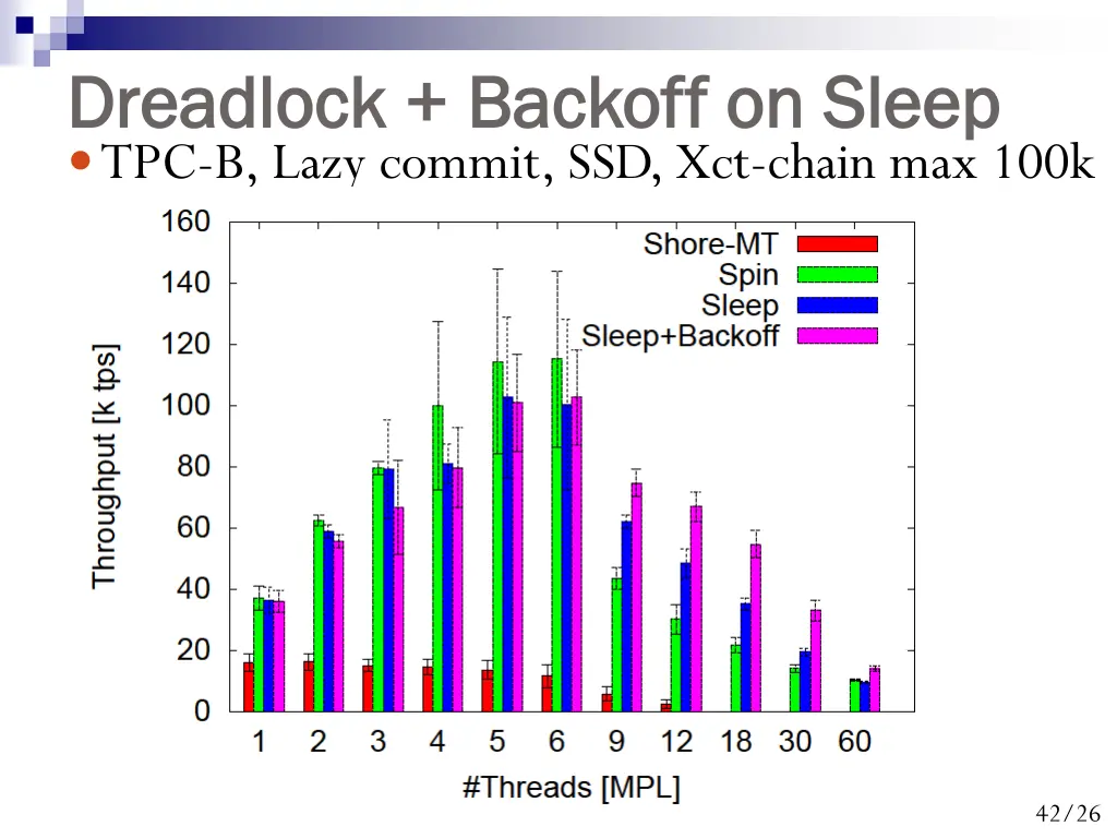 dreadlock dreadlock backoff tpc b lazy commit